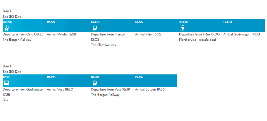 An example Norway in a Nutshell itinerary 